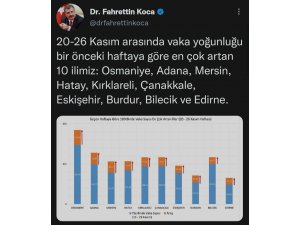 Burdur bu haftada da vaka sayısı artan ilk 10 il arasına girdi