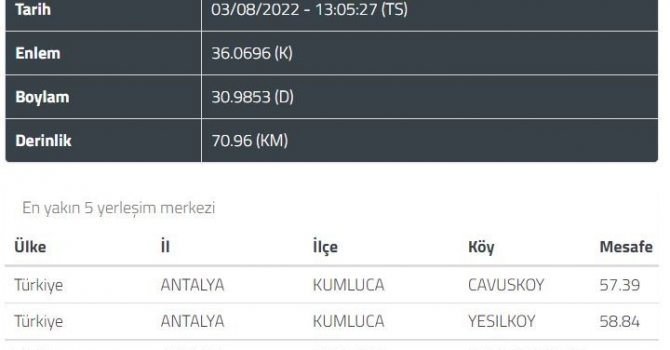 Kumluca açıklarında 4.2 şiddetinde deprem