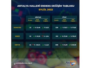 Antalya Ticaret Borsası eylül hal endeksini açıkladı