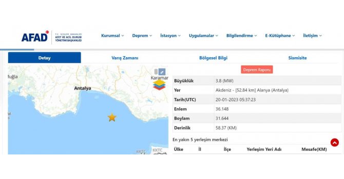 Akdeniz’de 3.8 büyüklüğünde deprem