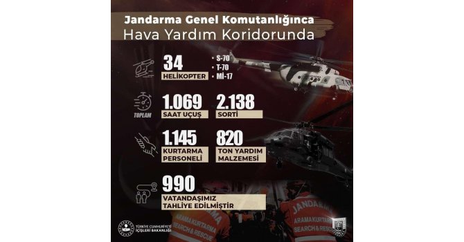 Jandarma Genel Komutanlığı: “34 helikopterimizle bugüne kadar 2 bin 138 sorti yapıldı”