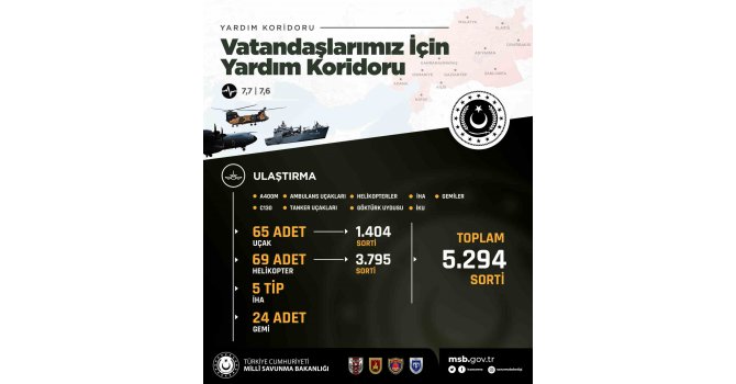 TSK’nın "yardım koridoru"nda 5 bin 294 sorti destek uçuşu yapıldı