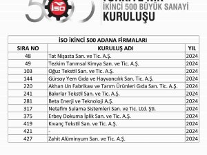 Başkan Kıvanç: "İlk binde Adana’dan 28 firma yer aldı"