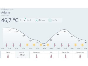 Adana’da son 95 yılın en sıcak günü yaşandı
