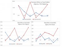 ATB, ağustos ayı hal endeksini açıkladı