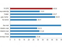 Enflasyon rakamları açıklandı
