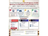 Adana’da 524 bin öğrenci ders başı yapacak: Trafik ve güvenlik tedbirleri artırıldı