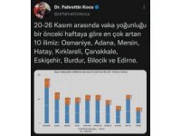 Burdur bu haftada da vaka sayısı artan ilk 10 il arasına girdi