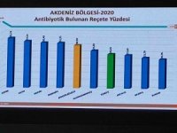 Akdeniz Bölgesi’nde en az antibiyotik kullanan il Burdur