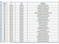 Mersin’de 63 mahalle yabancıların ikametine kapatıldı
