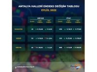 Antalya Ticaret Borsası eylül hal endeksini açıkladı