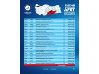 Diyanet İşleri Başkanı Erbaş: “Kur’an kurslarımız ve Dini Yüksek İhtisas Merkezlerimiz, deprem mağduru vatandaşlarımızın hizmetinde”