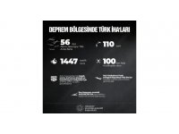 SSB: “Deprem bölgesinde 56 Türk İHA’ları aralıksız görev yapıyor”