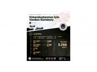 TSK’nın "yardım koridoru"nda 5 bin 294 sorti destek uçuşu yapıldı