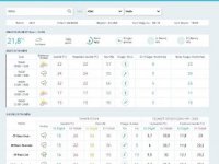 Adana bayramda yağışlı olacak