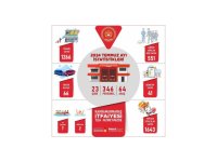 Kahramanmaraş itfaiyesi Temmuz’da bin 266 yangına müdahale etti