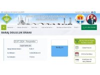 Adana’da Çatalan Barajı doluluk oranı yüzde 65,11’e düştü