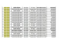 "Reklam rüşvetleri" iddiası polis fezlekesinde